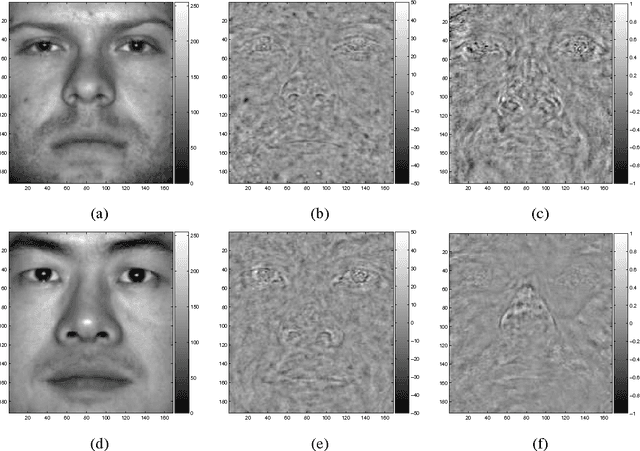 Figure 2 for Classification via Incoherent Subspaces