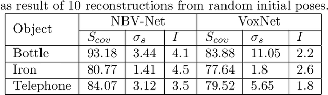 Figure 2 for Supervised Learning of the Next-Best-View for 3D Object Reconstruction