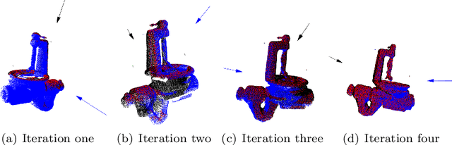 Figure 1 for Supervised Learning of the Next-Best-View for 3D Object Reconstruction