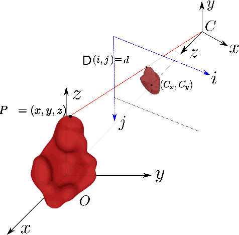 Figure 3 for Supervised Learning of the Next-Best-View for 3D Object Reconstruction