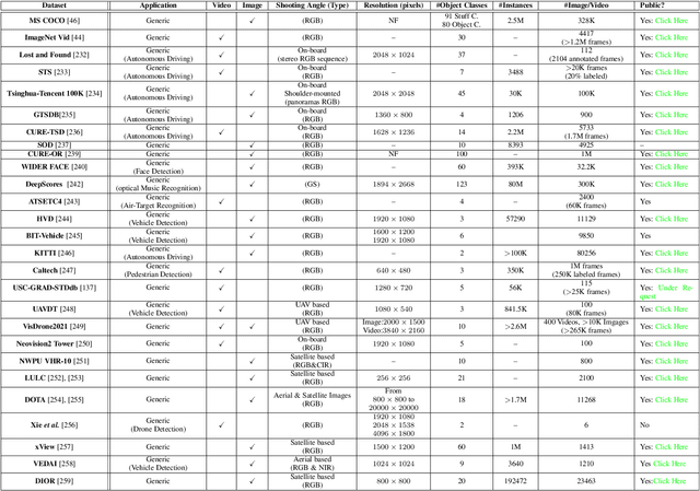 Figure 4 for A Guide to Image and Video based Small Object Detection using Deep Learning : Case Study of Maritime Surveillance