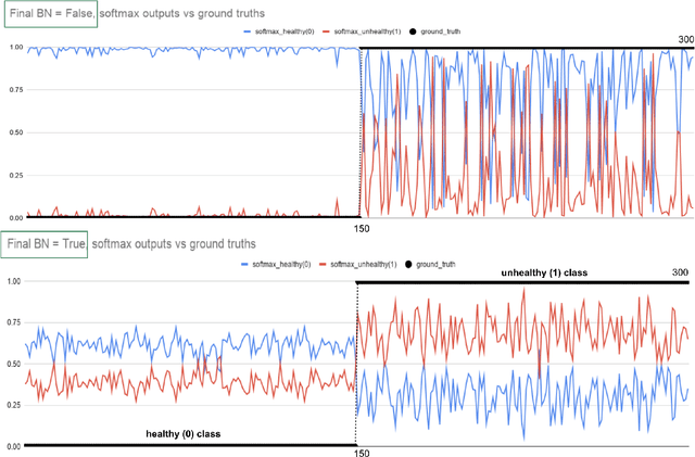 Figure 1 for The Unreasonable Effectiveness of the Final Batch Normalization Layer