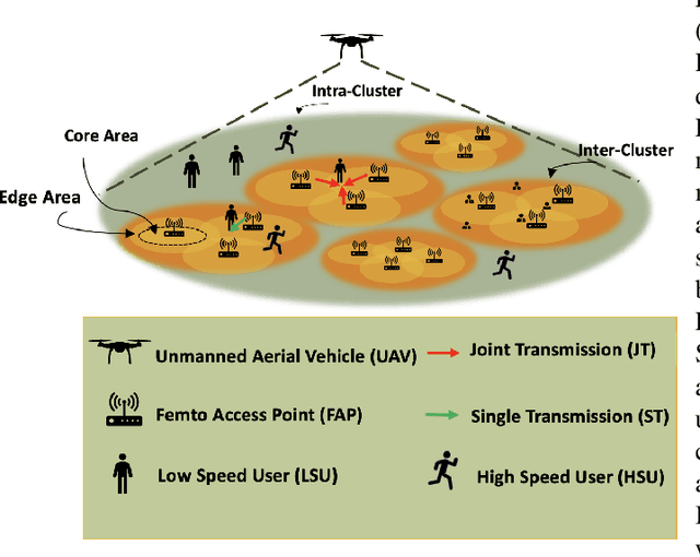 Figure 1 for Multi-Content Time-Series Popularity Prediction with Multiple-Model Transformers in MEC Networks