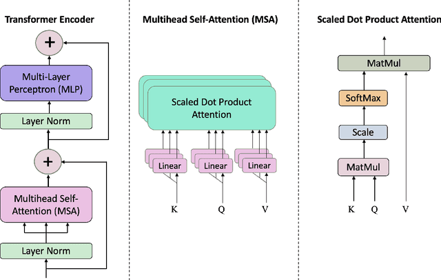 Figure 3 for Multi-Content Time-Series Popularity Prediction with Multiple-Model Transformers in MEC Networks