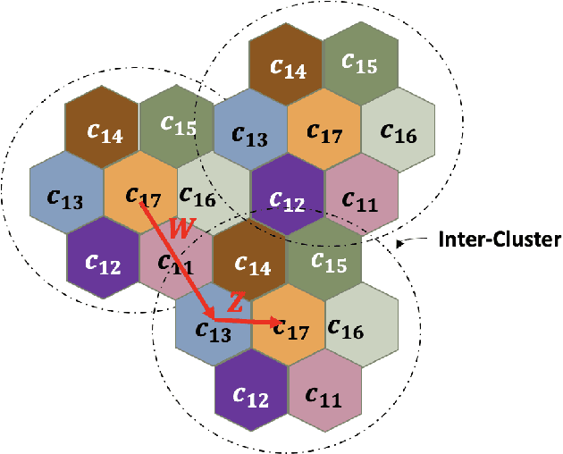 Figure 4 for Multi-Content Time-Series Popularity Prediction with Multiple-Model Transformers in MEC Networks