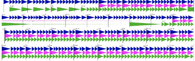 Figure 4 for Assisted music creation with Flow Machines: towards new categories of new