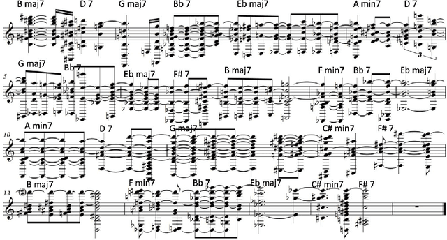Figure 2 for Assisted music creation with Flow Machines: towards new categories of new