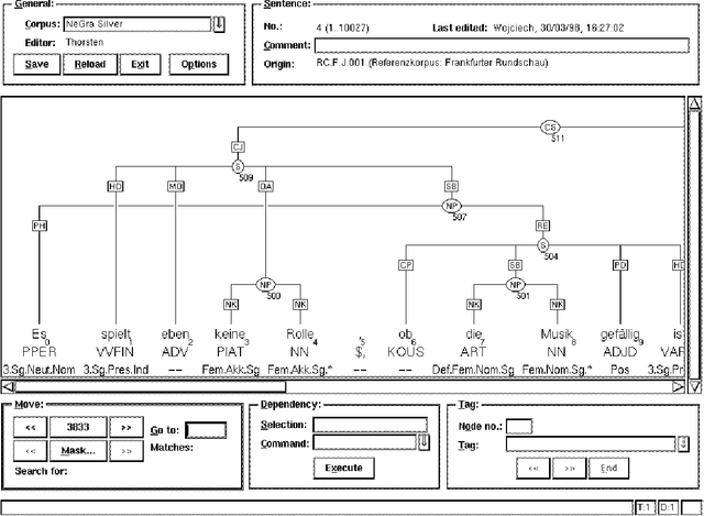 Figure 1 for A Linguistically Interpreted Corpus of German Newspaper Text