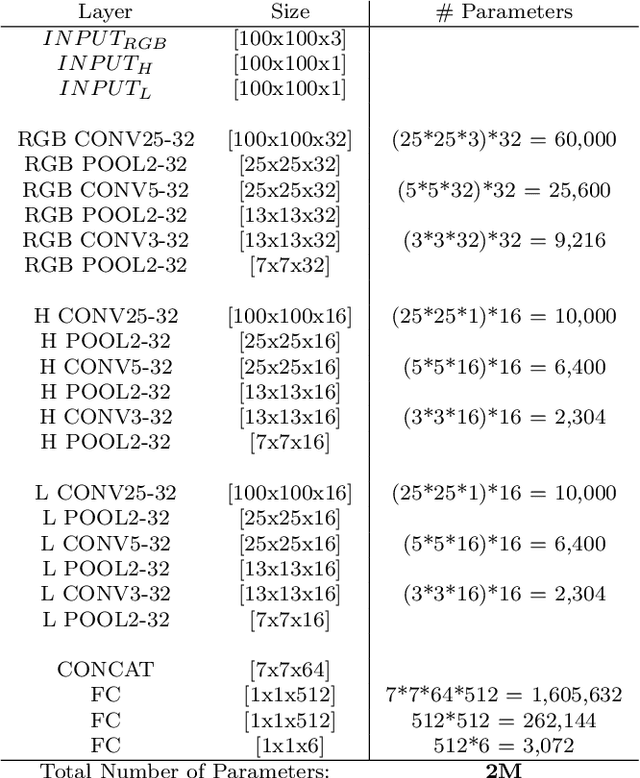 Figure 4 for Generic Feature Learning for Wireless Capsule Endoscopy Analysis