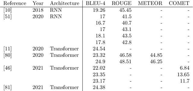 Figure 4 for Machine Translation from Signed to Spoken Languages: State of the Art and Challenges