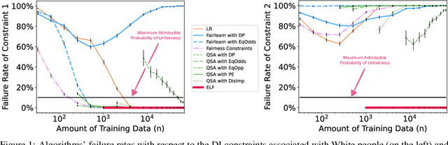 Figure 1 for Enforcing Delayed-Impact Fairness Guarantees