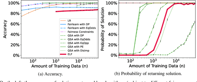 Figure 2 for Enforcing Delayed-Impact Fairness Guarantees