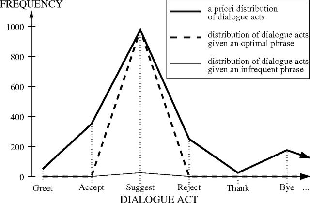 Figure 3 for Automatically Selecting Useful Phrases for Dialogue Act Tagging