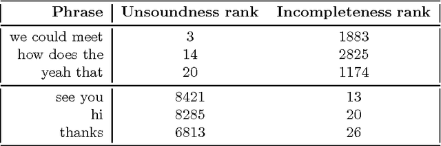 Figure 4 for Automatically Selecting Useful Phrases for Dialogue Act Tagging