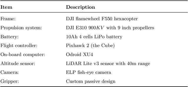 Figure 2 for RISCuer: A Reliable Multi-UAV Search and Rescue Testbed