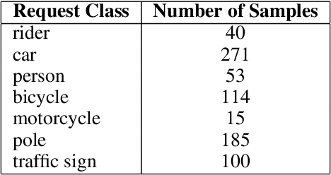 Figure 2 for Grid Saliency for Context Explanations of Semantic Segmentation