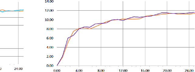 Figure 3 for Paying Attention to Multi-Word Expressions in Neural Machine Translation