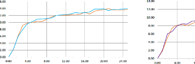 Figure 4 for Paying Attention to Multi-Word Expressions in Neural Machine Translation