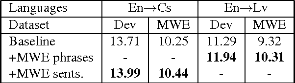 Figure 2 for Paying Attention to Multi-Word Expressions in Neural Machine Translation