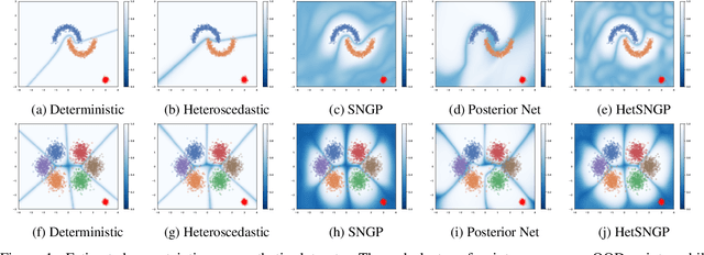 Figure 1 for Deep Classifiers with Label Noise Modeling and Distance Awareness