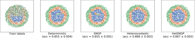 Figure 3 for Deep Classifiers with Label Noise Modeling and Distance Awareness
