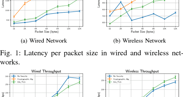 Figure 1 for Security and Performance Considerations in ROS 2: A Balancing Act
