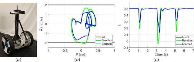 Figure 2 for Learning for Safety-Critical Control with Control Barrier Functions