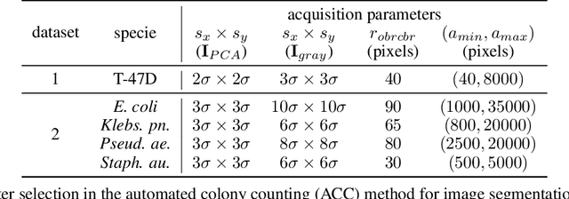 Figure 2 for Principal component-based image segmentation: a new approach to outline in vitro cell colonies
