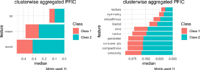 Figure 3 for Algorithm-Agnostic Interpretations for Clustering