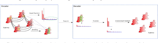 Figure 2 for Prediction and Sampling with Local Graph Transforms for Quasi-Lossless Light Field Compression