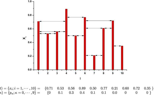 Figure 1 for Distinguishing noise from chaos: objective versus subjective criteria using Horizontal Visibility Graph