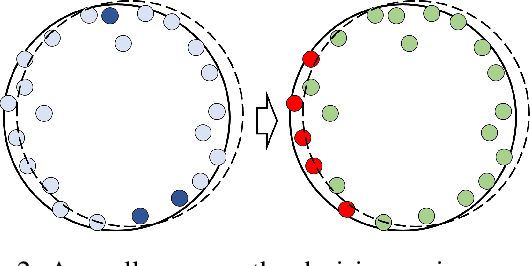 Figure 2 for Making Split Learning Resilient to Label Leakage by Potential Energy Loss