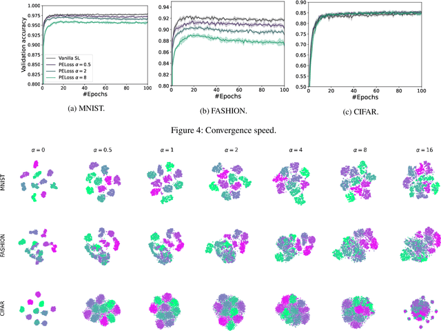 Figure 4 for Making Split Learning Resilient to Label Leakage by Potential Energy Loss