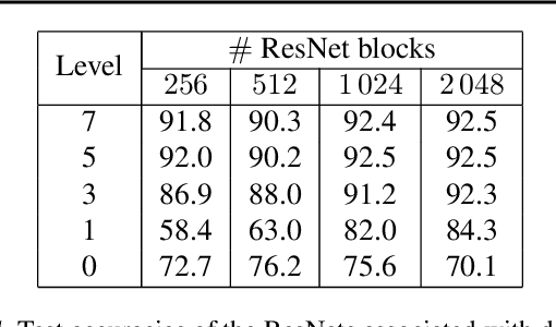 Figure 2 for Training of deep residual networks with stochastic MG/OPT