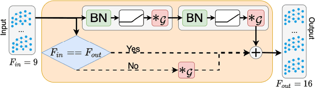 Figure 3 for Interpretation of Brain Morphology in Association to Alzheimer's Disease Dementia Classification Using Graph Convolutional Networks on Triangulated Meshes