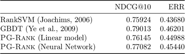 Figure 1 for Policy Learning for Fairness in Ranking