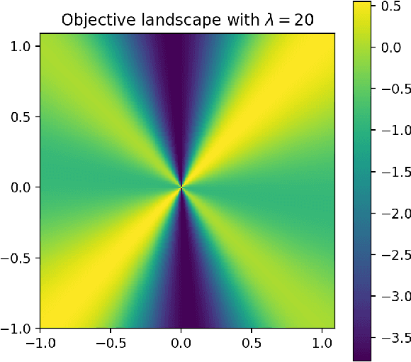 Figure 4 for Predictive Modeling in the Presence of Nuisance-Induced Spurious Correlations