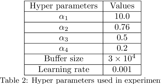 Figure 4 for Intelligent Residential Energy Management System using Deep Reinforcement Learning