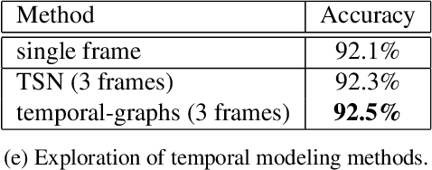 Figure 2 for Learning Actor Relation Graphs for Group Activity Recognition