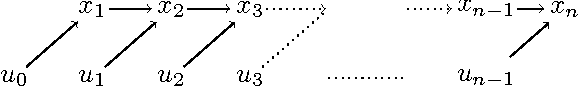 Figure 1 for Graphical Newton