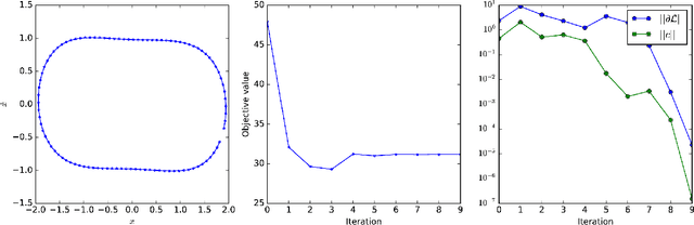 Figure 2 for Graphical Newton