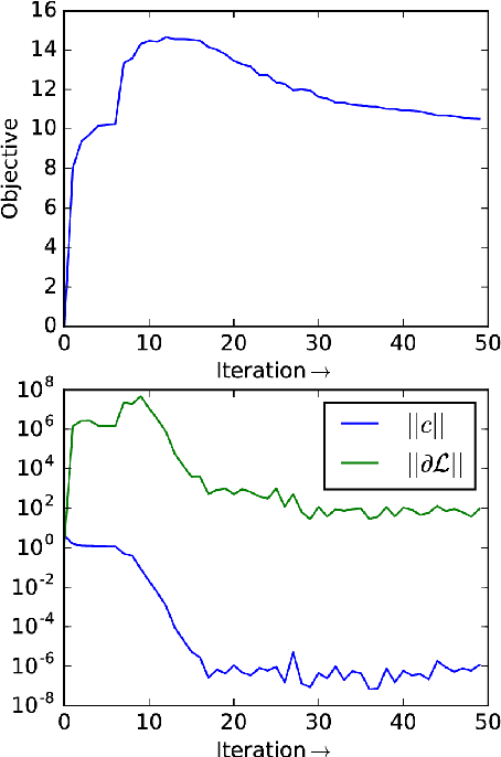 Figure 4 for Graphical Newton