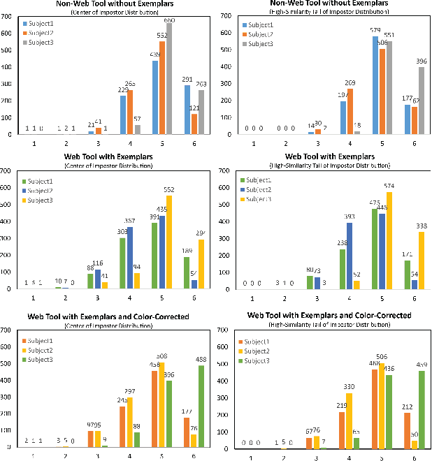 Figure 3 for Analysis of Manual and Automated Skin Tone Assignments for Face Recognition Applications