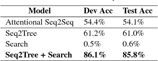 Figure 4 for Neural Program Search: Solving Programming Tasks from Description and Examples