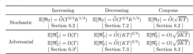 Figure 3 for Bandit problems with fidelity rewards