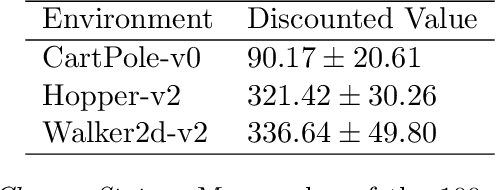 Figure 4 for Instabilities of Offline RL with Pre-Trained Neural Representation