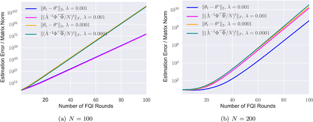 Figure 3 for Instabilities of Offline RL with Pre-Trained Neural Representation