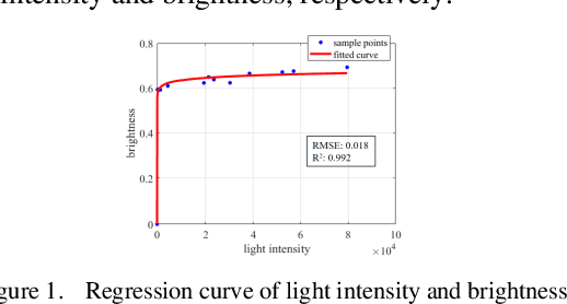 Figure 1 for Depth Ranging Performance Evaluation and Improvement for RGB-D Cameras on Field-Based High-Throughput Phenotyping Robots