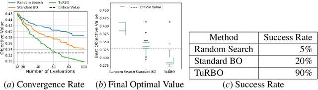 Figure 4 for Efficient Calibration of Multi-Agent Market Simulators from Time Series with Bayesian Optimization