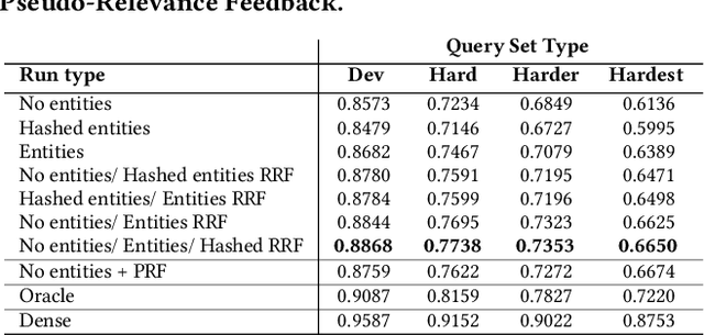 Figure 2 for Early Stage Sparse Retrieval with Entity Linking
